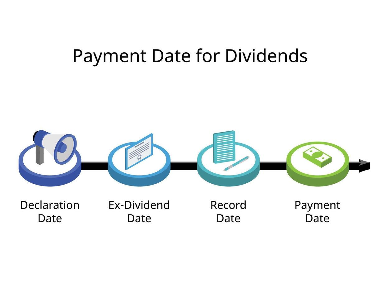 Ex-Dividend